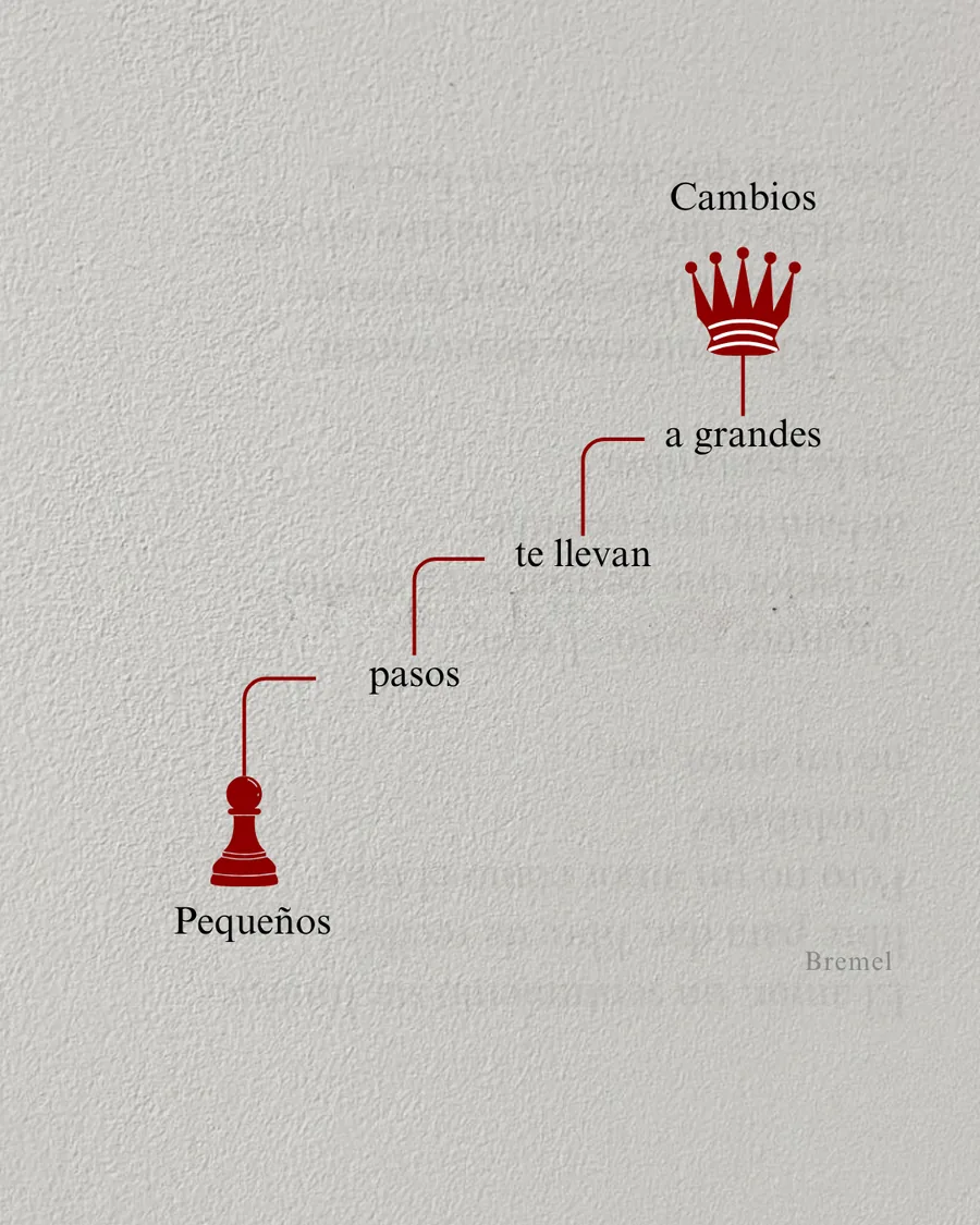 Pequeños pasos te llevan a grandes cambios.